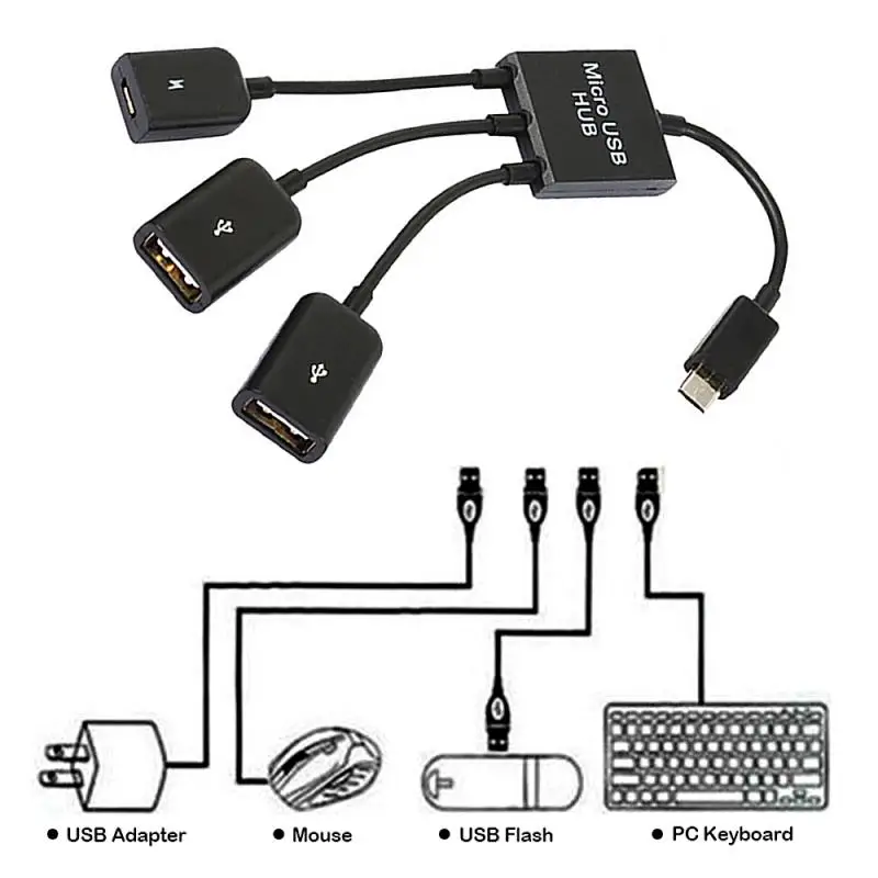 pendant Persona translate Portabil USB OTG Cablu Adaptor 3 In1 OTG Micro USB Port de Joc Mouse-ul  Tastatura Cablu Adaptor Pentru Android Comprimat Negru ~ Accesorii Pentru  Telefoane Mobile | www.calitanase.ro